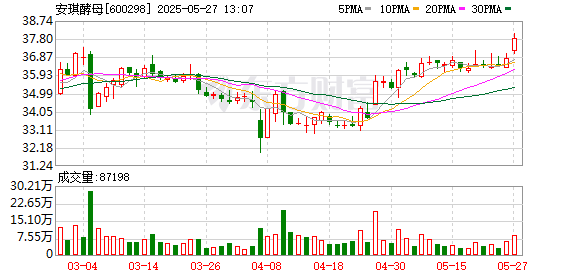 十大配資平臺(tái)排名 安琪酵母：：擬實(shí)施無(wú)血清細(xì)胞培養(yǎng)基核心技術(shù)攻關(guān)工程項(xiàng)目