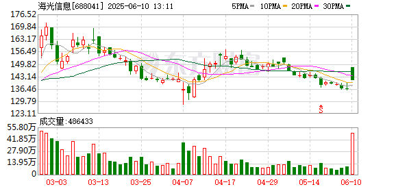 股票短線配資 兩大算力巨頭 明日復(fù)牌！換股價(jià)格出爐