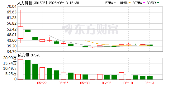 網(wǎng)上配資平臺(tái)開(kāi)戶炒股 太力科技：第二屆監(jiān)事會(huì)第八次會(huì)議決議公告